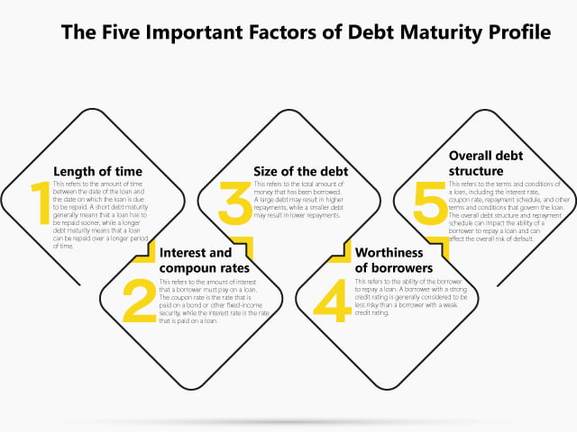 The Five Important Factors of Debt Maturity Profile